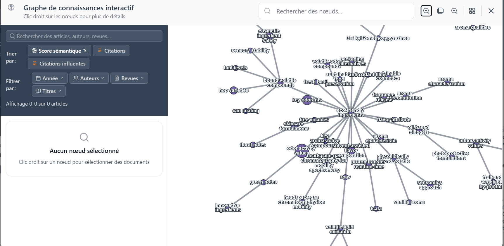 Graphe de connaissances interactif NeoPhi reliant les concepts de chimie des parfums naturels