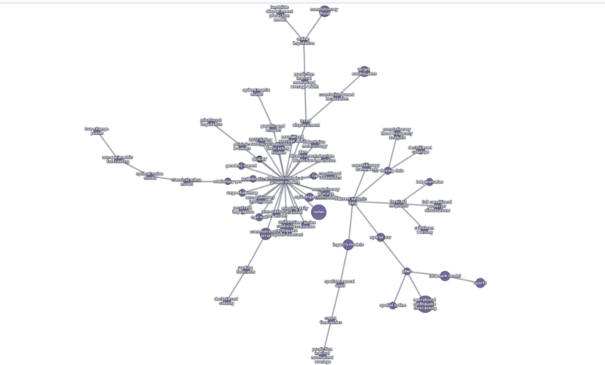 Graphe de connaissances NeoPhi reliant prévision et risque sismiques